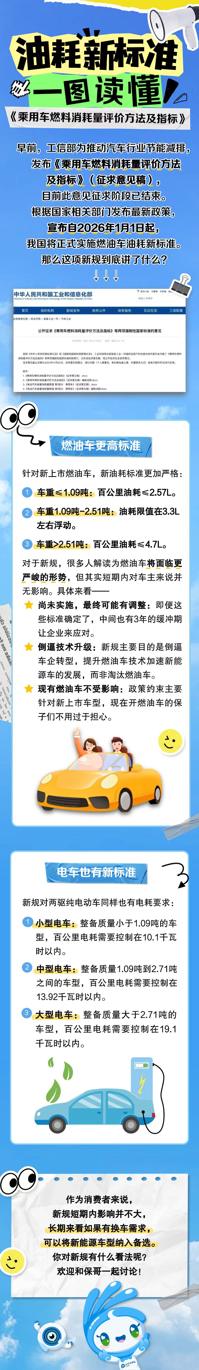 油耗新標準，一圖讀懂
