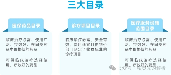 三大目錄詳細